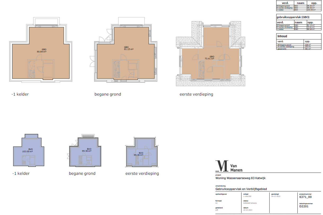 Te koop: Foto Woonhuis aan de Wassenaarseweg 83 in Katwijk